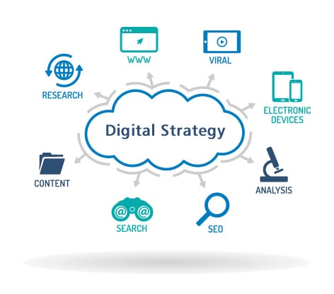digital strategy