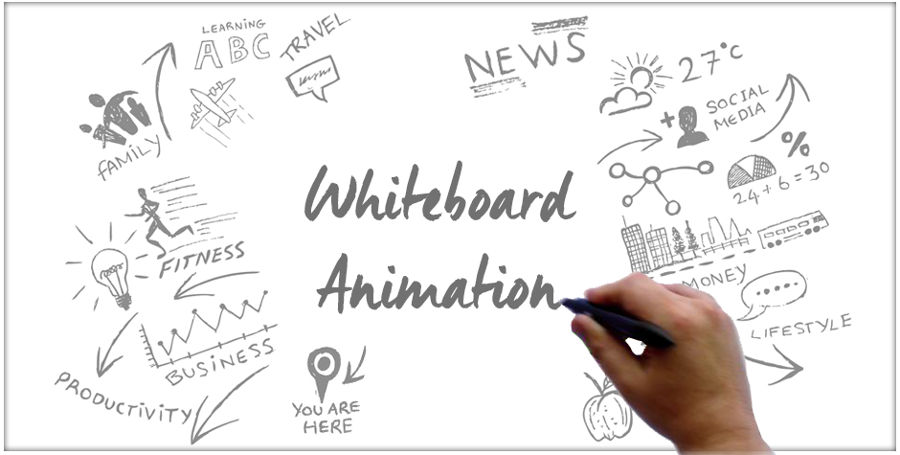 Creating The Flawless Whiteboard Animation Video