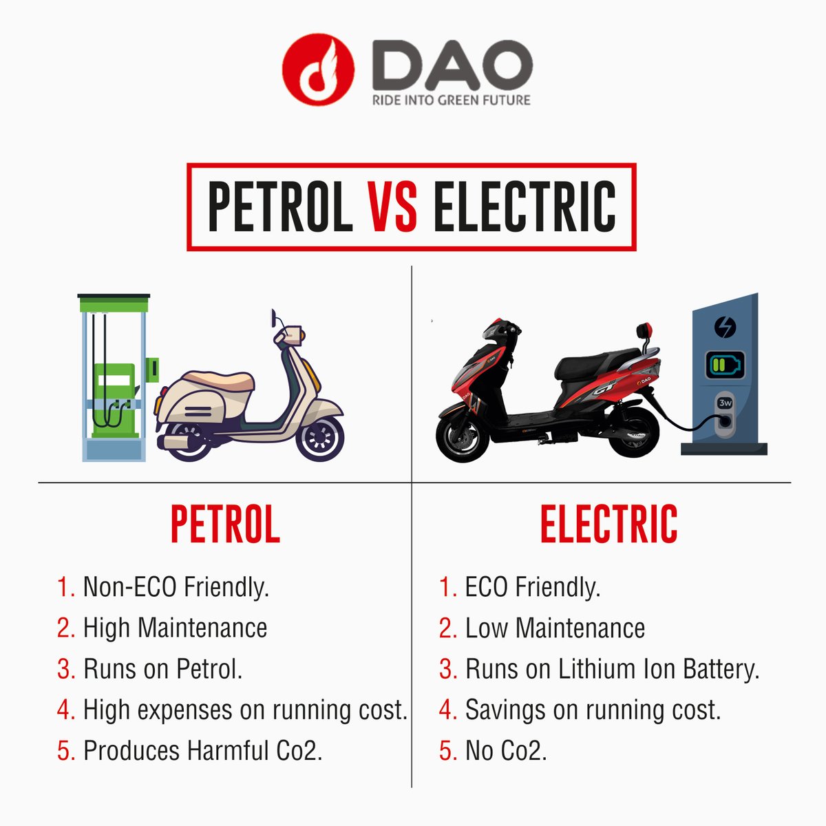 Electric Scooter vs Petrol scooters
