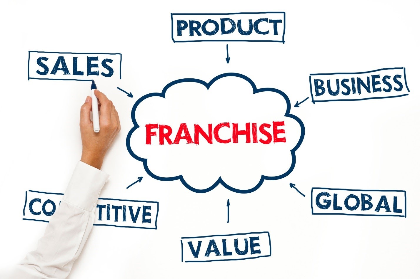 How are women causing a stir in the franchising industry