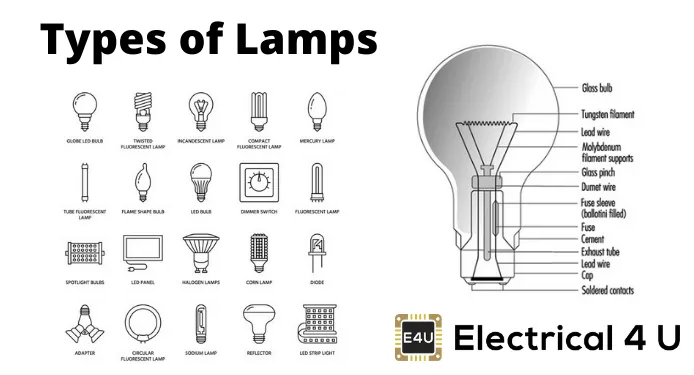 lamps wire
