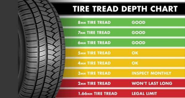 average tire life
