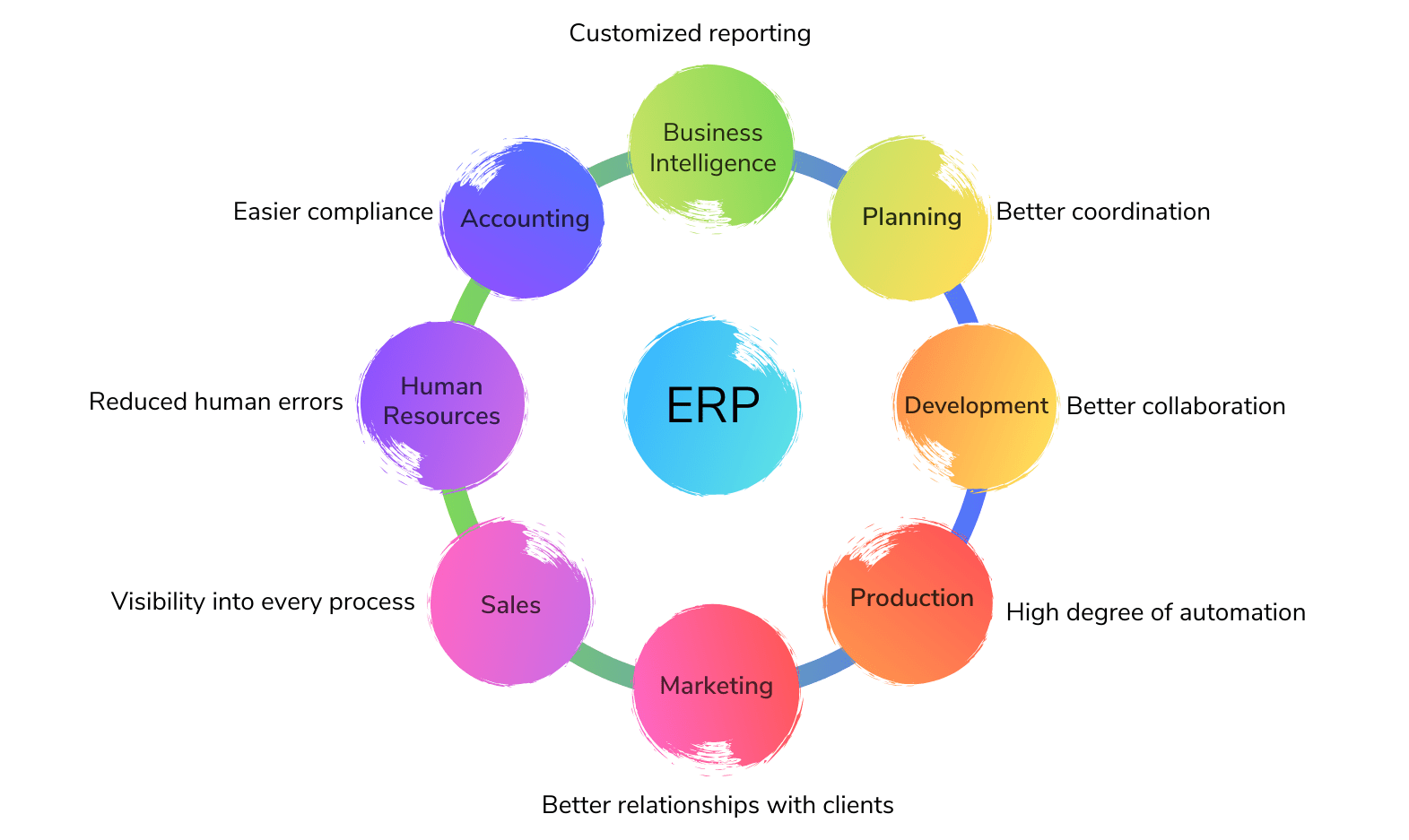 types of enterprise software