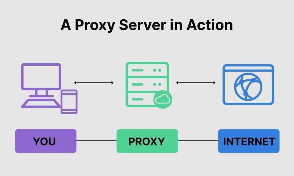 proxy service