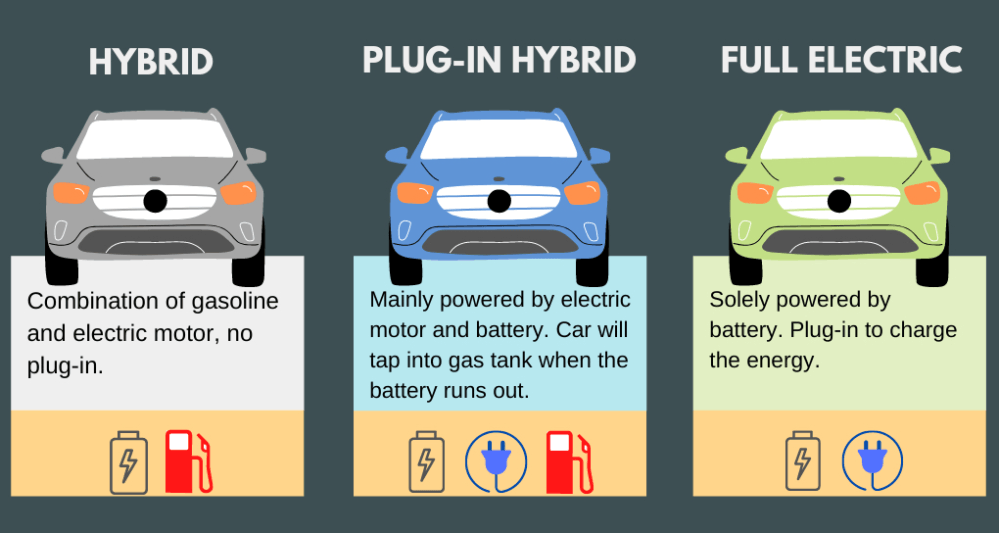 electric vehicles types