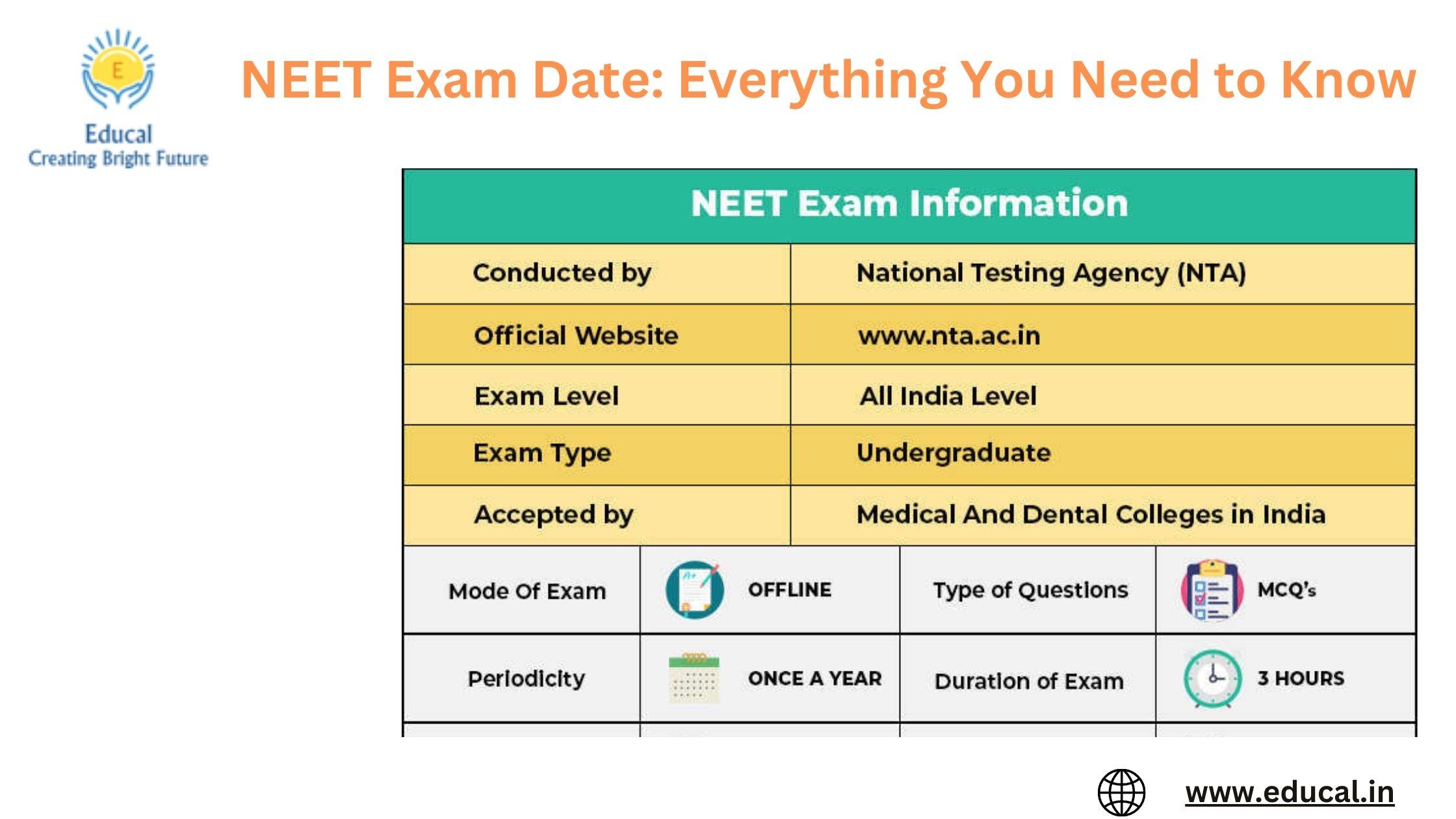neet exam result