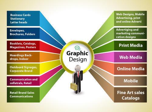 best-graphic-design-company-in-delhi