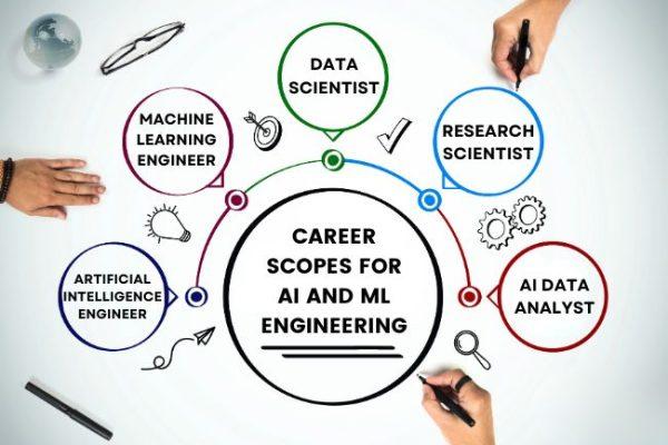Career Scopes for AI and ML Engineering (1)