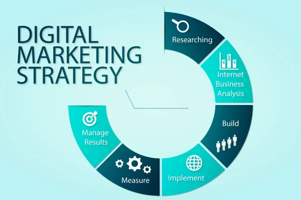 best digital marketing strategy