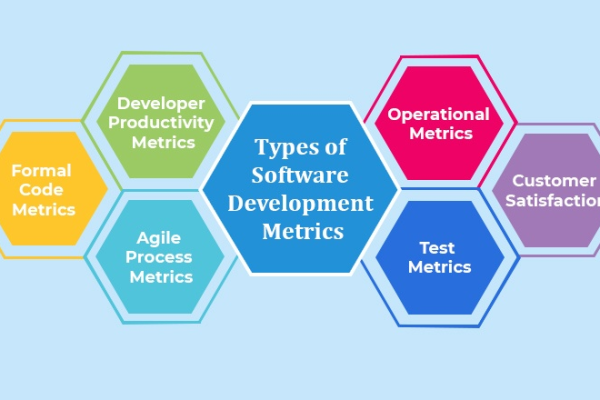 software developer metrics