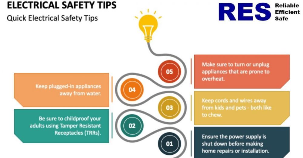 The Importance of Electrical Safety Training and Testing