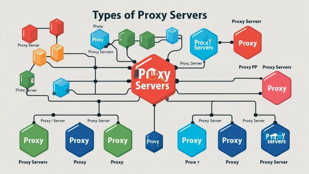 Proxy Servers: How They Work, the Different Types, and Their Advantages