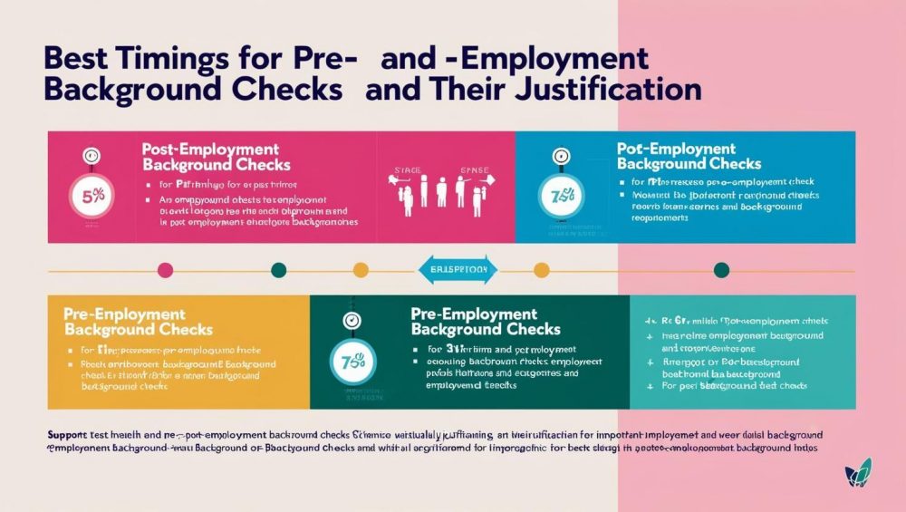 Best timings for pre- and post-employment background check and their justification: 