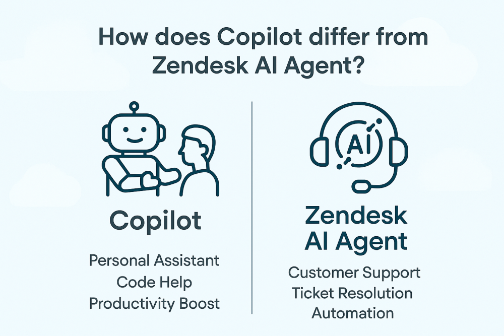 How does Copilot differ from Zendesk AI Agent?