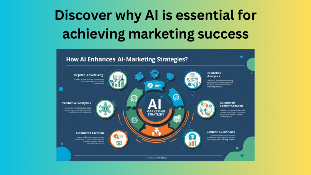 Discover why AI is essential for achieving marketing success