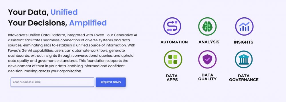 unified data platforms
