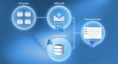 Where to Find the Best Power Automate Course? A 3-Step Guide to Training, Online Options, and Certification in Malaysia