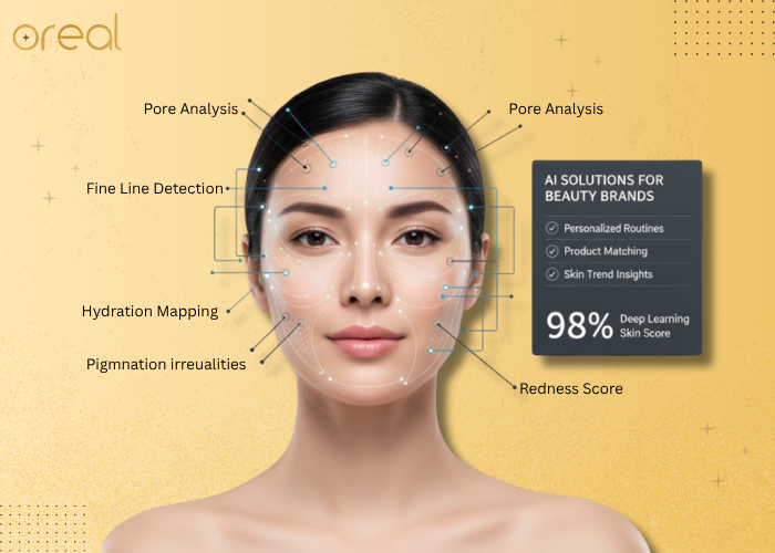 Advanced Deep Learning for Skin Health Analysis | AI Solutions for Beauty Brands