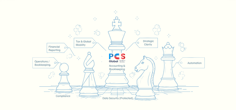 Why Bookkeeping & Accounting Are the Backbone of Scalable Business Growth