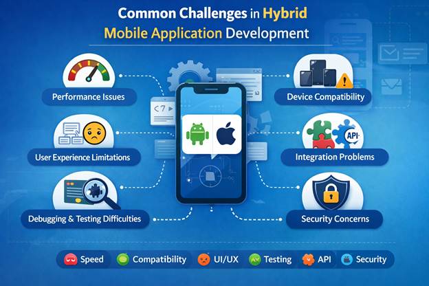 Common Challenges in Hybrid Mobile Application Development