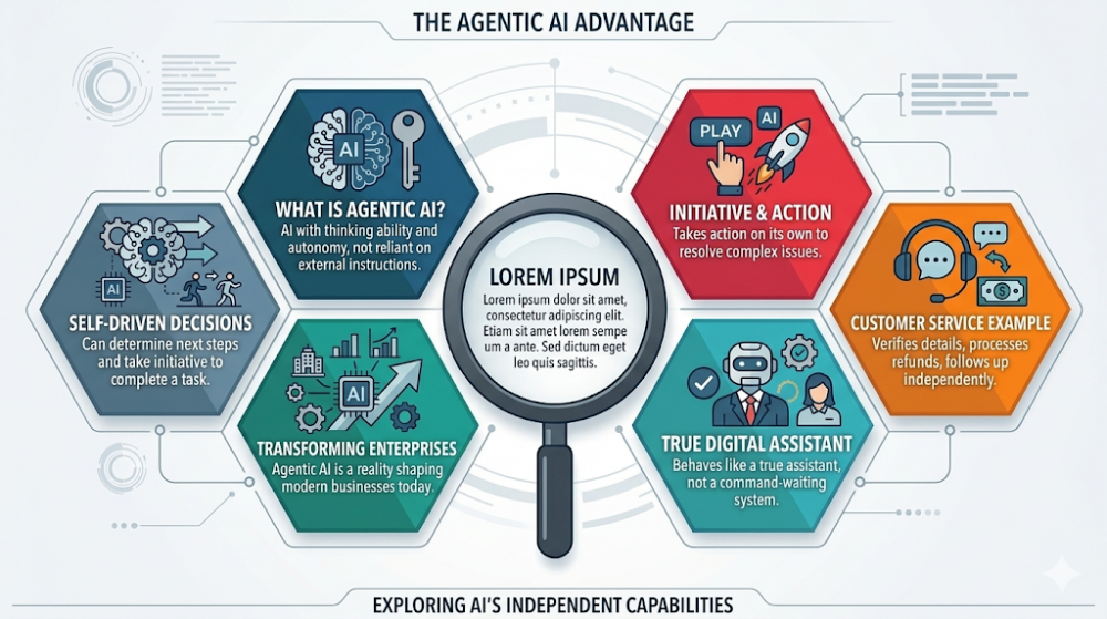 The Rise of Agentic AI in Next-Generation Enterprise Transformation
