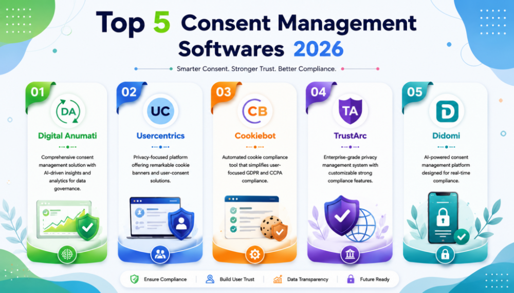 Top 5 Consent Management Softwares 2026