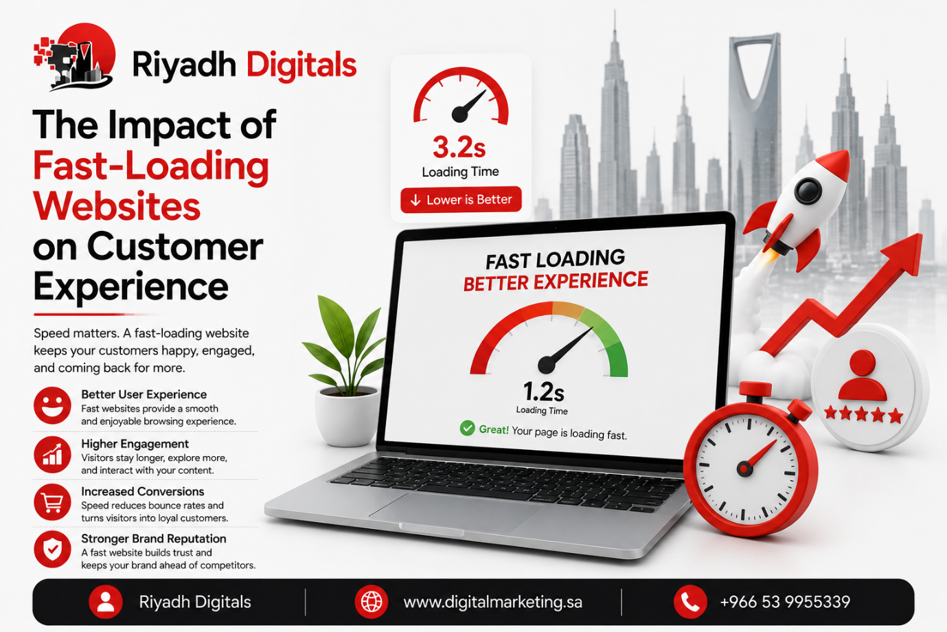 The Impact of Fast-Loading Websites on Customer Experience