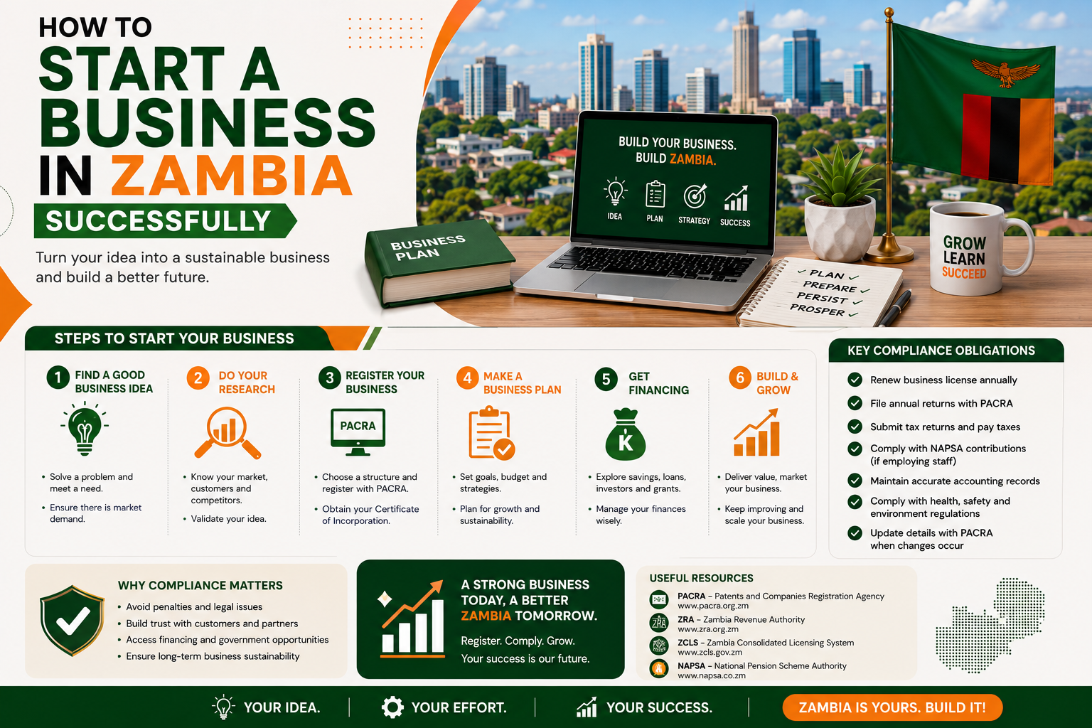 Start a Business in Zambia: Registration & Compliance 