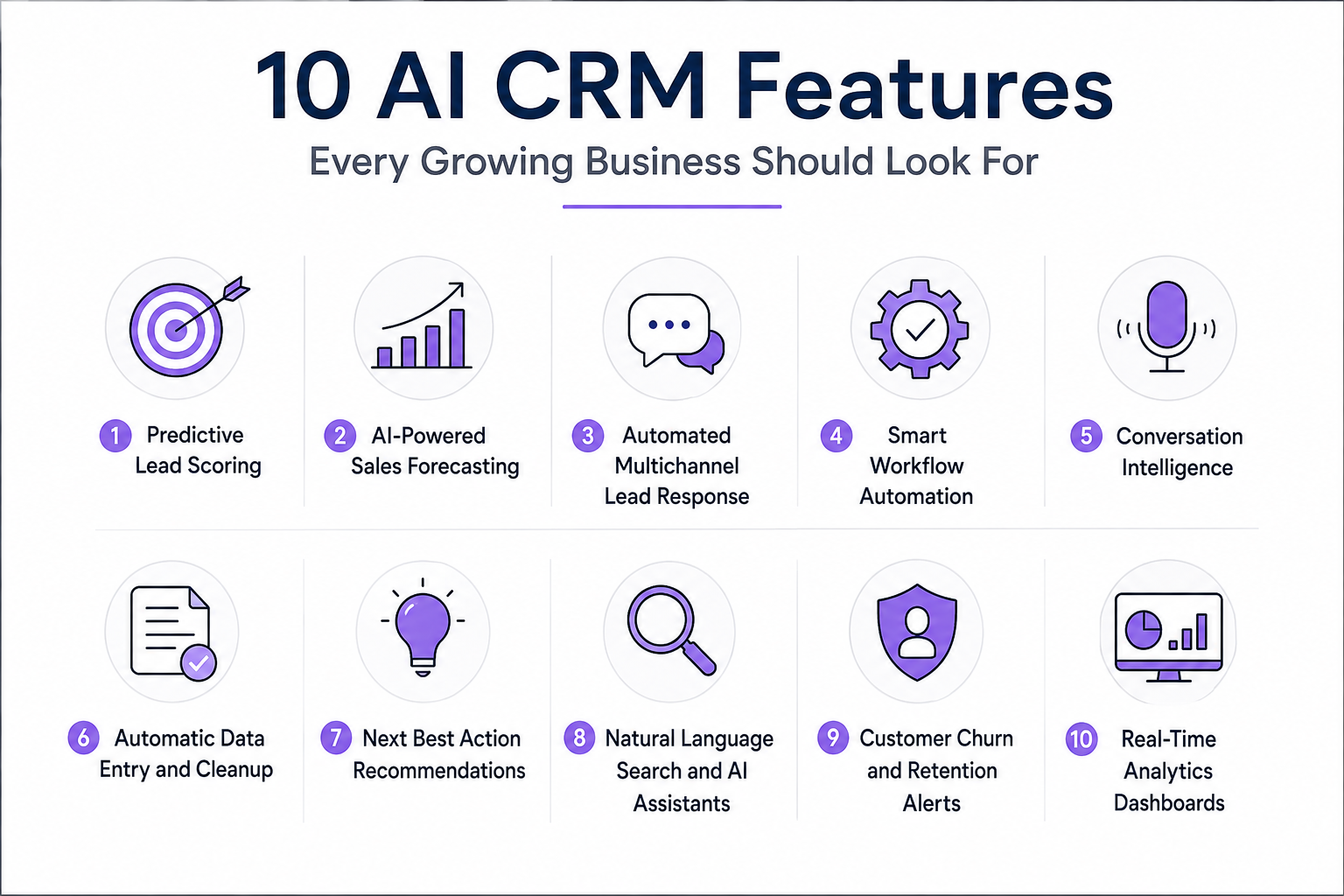 10 AI CRM Features Every Growing Business Should Look For